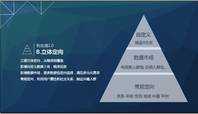 论新浪微博推广，让您的产品推广如虎添翼