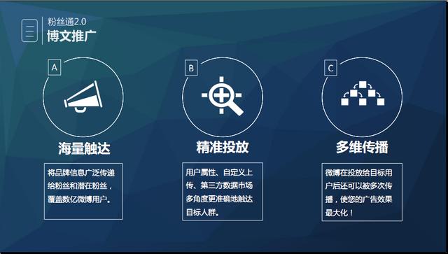 论新浪微博推广，让您的产品推广如虎添翼