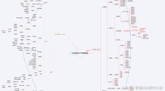 做APP软件开发需知的APP开发规范流程