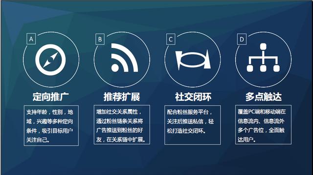 论新浪微博推广，让您的产品推广如虎添翼