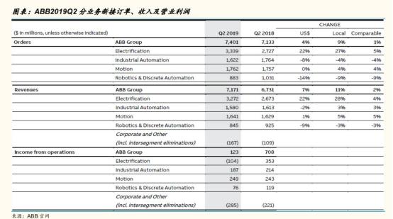 从工业机器人四大家族在华订单数据看2020年国内机器人行业走势