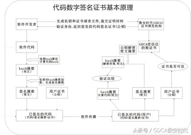 开发者成果的守护者——软件数字签名证书