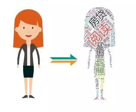 4步教你如何做好用户画像