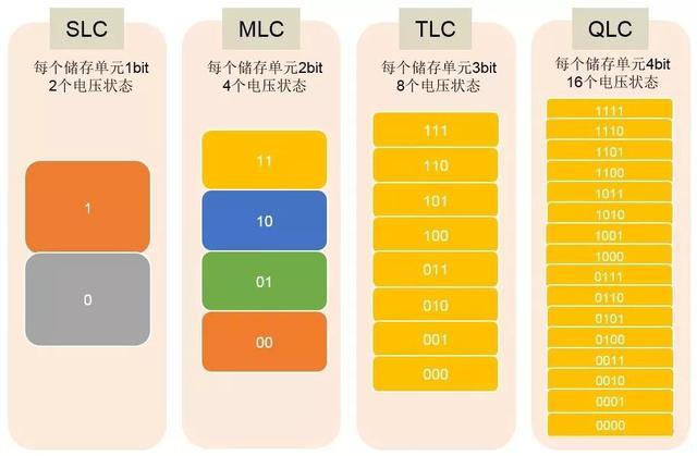 从小白到达人，硬盘种类如何选择只看这一篇就够了