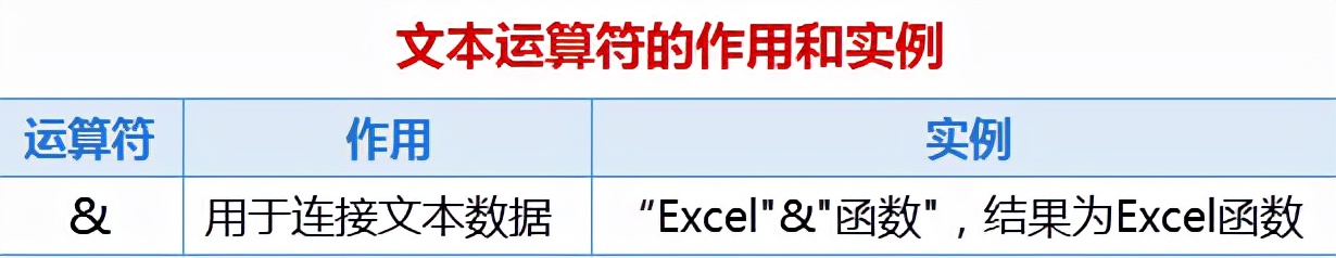 第一天：学好EXCEL函数和公式必须掌握的基础知识和操作