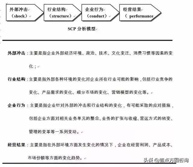十一种全球著名商业分析模型（收藏！）