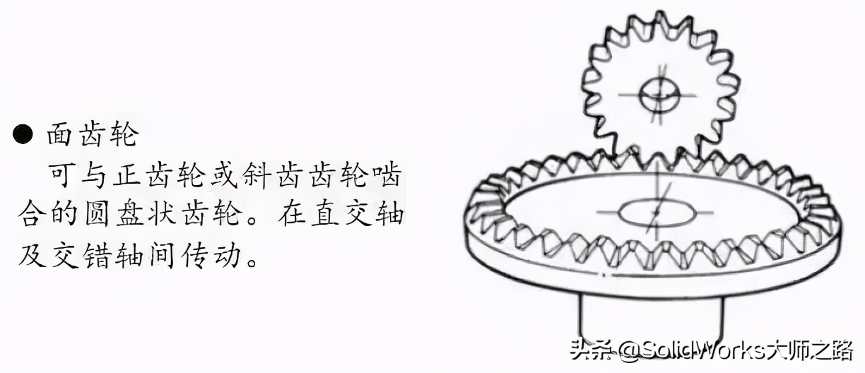 「专业知识」齿轮齿条的分类及主要应用