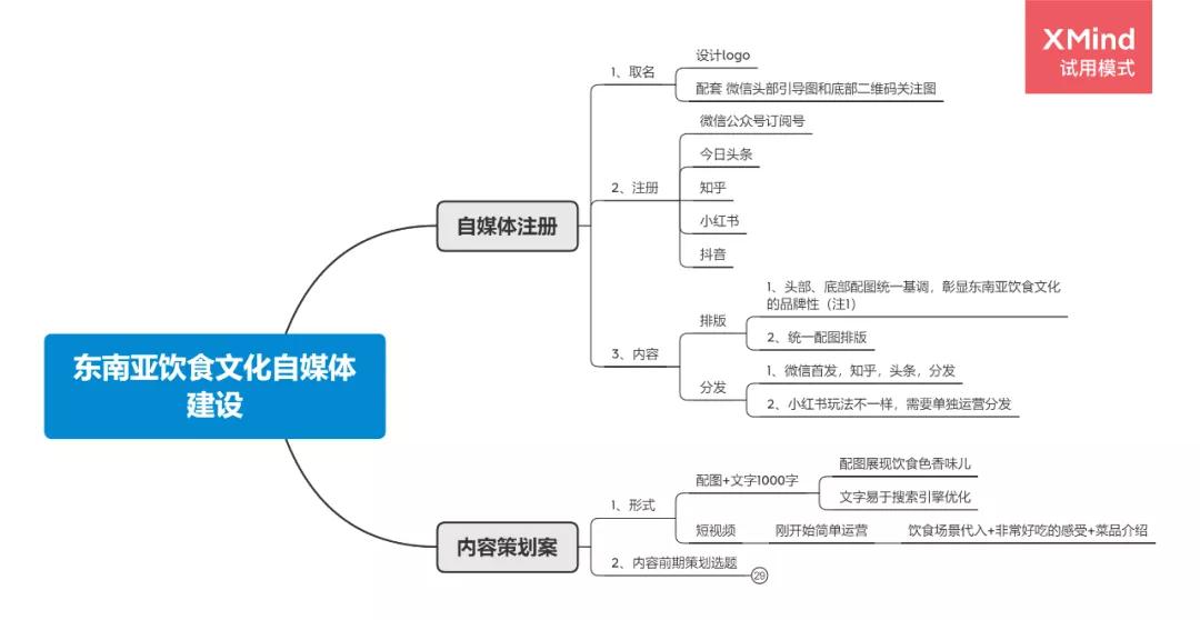 企业微信公众号推广方案