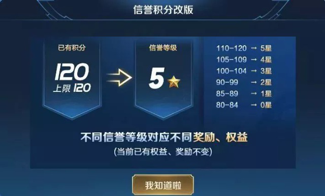 王者荣耀：S15赛季开启 新英雄新战令新皮肤新版本大盘点