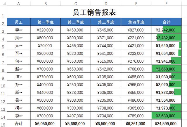 不会条件格式的这5种用法，怎敢说自己会用Excel条件格式？