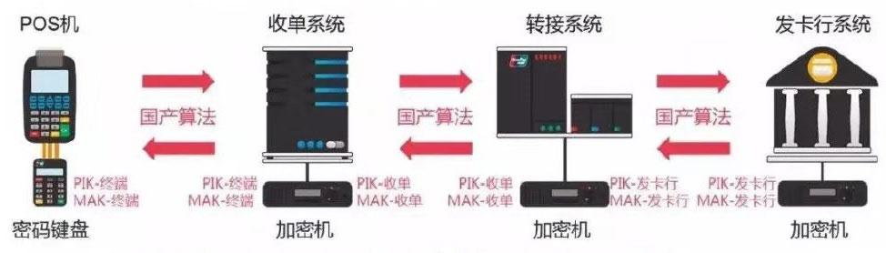 深度解析到底如何投资区块链？