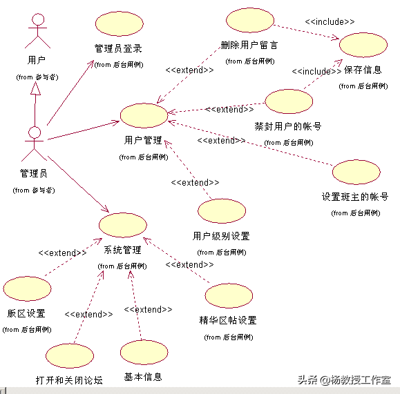 软件项目实训及课程设计指导——软件系统设计中的概要设计示例