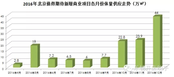 2016年北京新增的商业项目，创业者干货