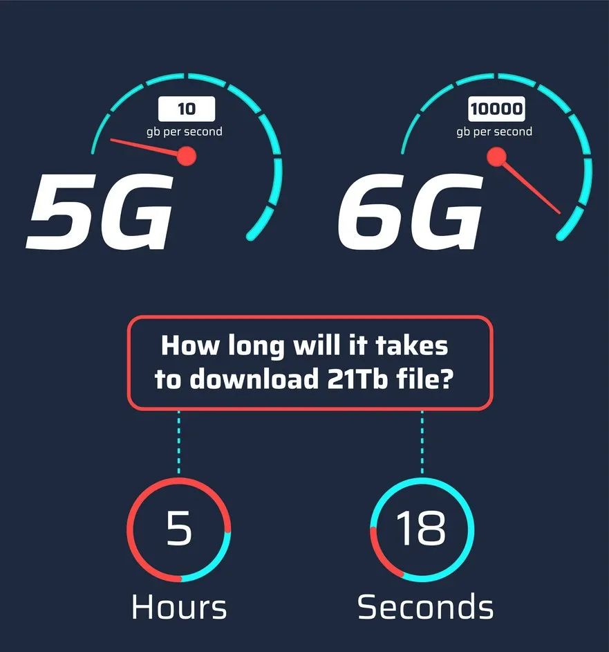 苹果已启动6G技术研发？正招聘大量研发工程师