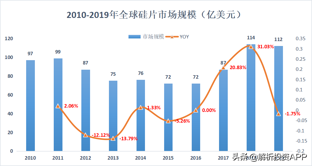硅片市场研究：300mm产品从依赖进口到自主供应，国产进入放量期
