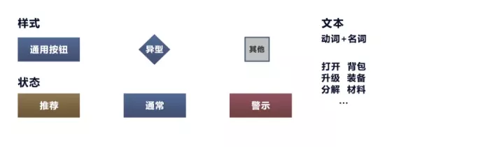 游戏交互的基础！详细解读游戏中最常用的11个控件