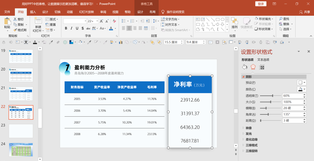 用好PPT中的表格，让数据展示的更加清晰，值得学习