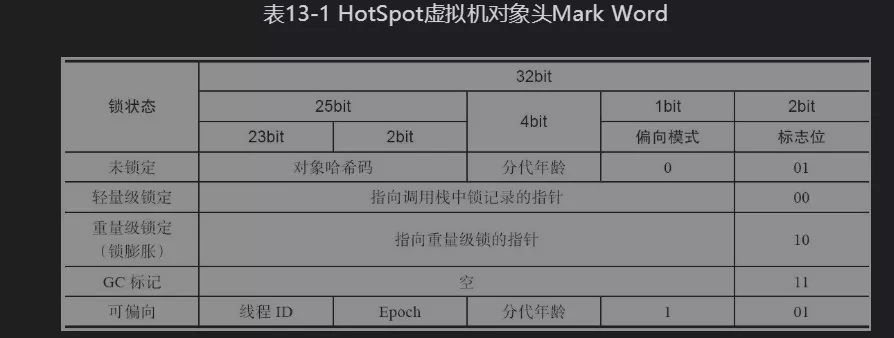 一文深入理解 Java 虚拟机