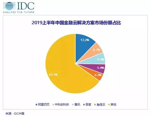 深度解析|阿里云靠什么与亚马逊一战