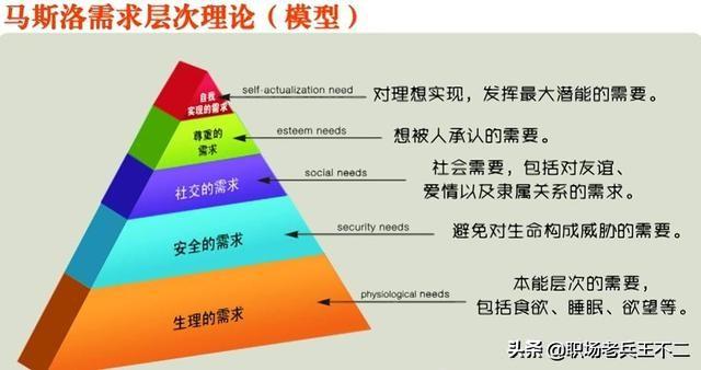 想要带团队，带好团队，先学会做好团队激励