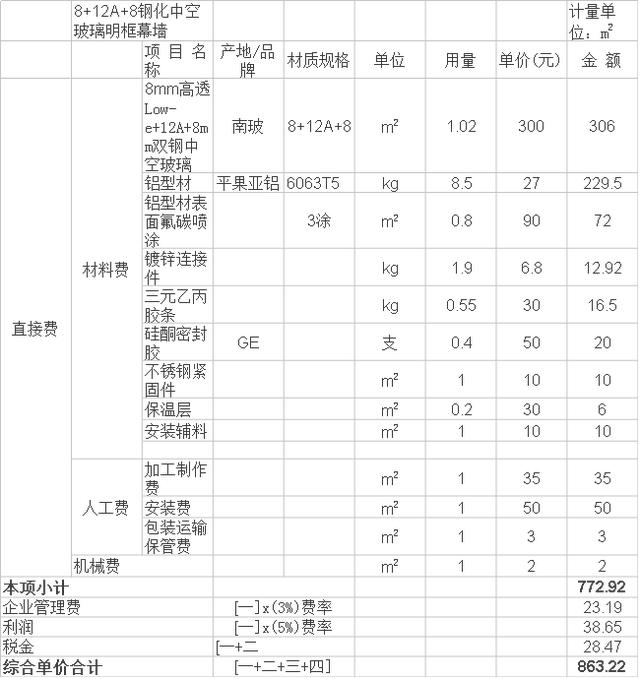 玻璃幕墙成本预算怎么算？其中紧固件预算是多少？