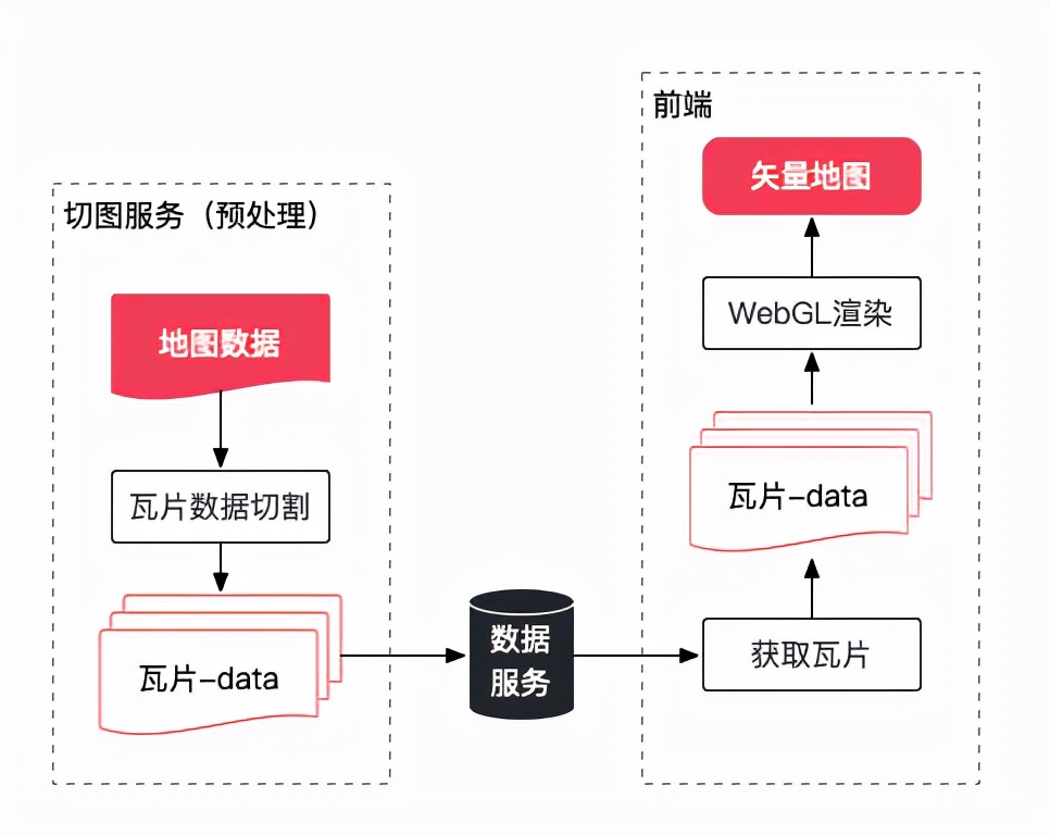 学废了系列 - WebGIS vs WebGL图形编程