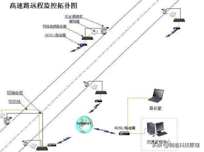 各种网络监控拓扑图，十分齐全