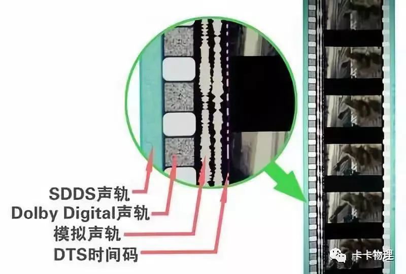 超能课堂：视频格式知多少
