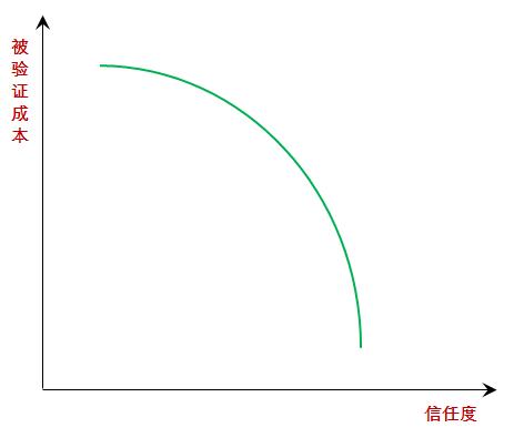 商品卖点要如何写才能有效吸引消费者？
