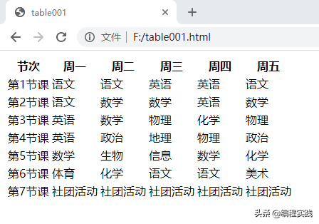 制作HTML5的表格