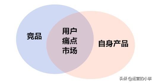 新媒体竞品分析涉及哪些内容？