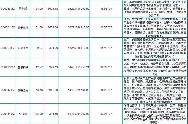 最新创业板市值50强榜！21只大牛股（名单）