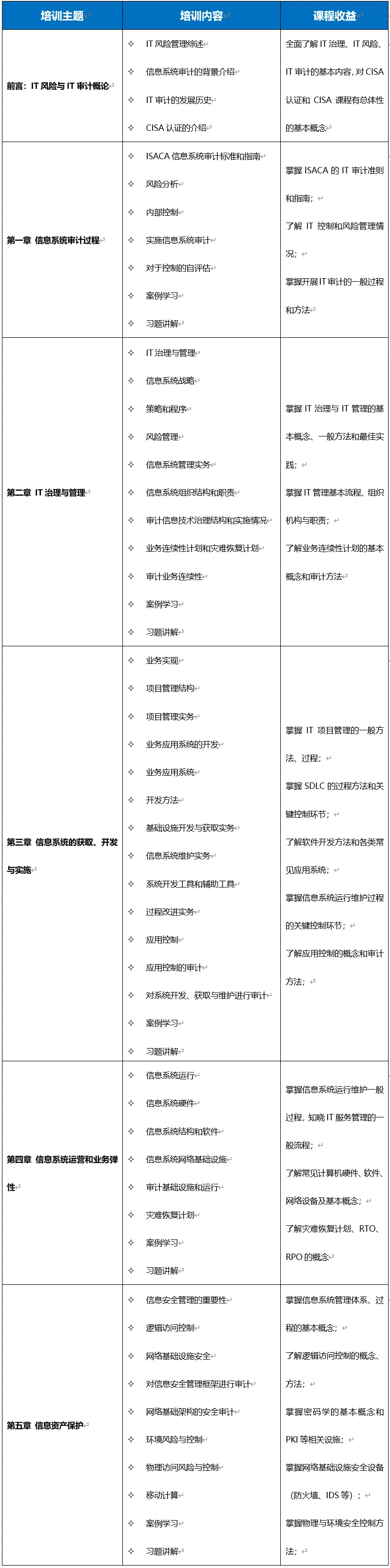 一文读懂CISA认证 | 薪资最高证书之一