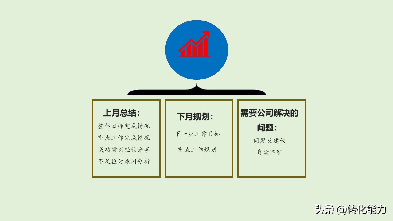 销售做得好汇报不能少，精选上月总结和下月规划实用PPT汇报模板
