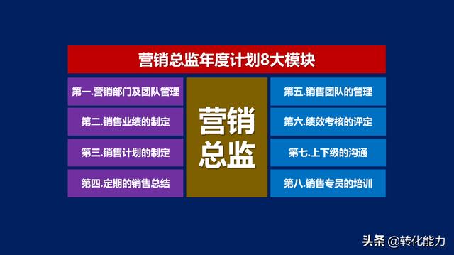 如何做一个称职的营销总监，做好这8件事，升职加薪