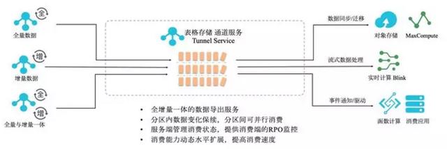 结构化数据存储，如何设计才能满足需求？