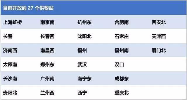高铁上的外卖到底咋样？亲身体验过的乘客有话说