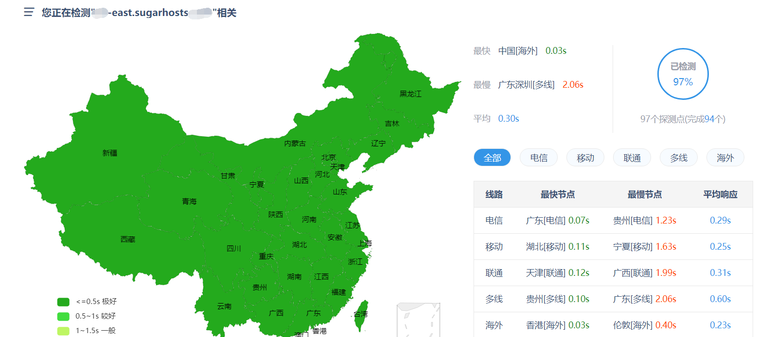 SugarHosts香港云服务器值不值得入手？