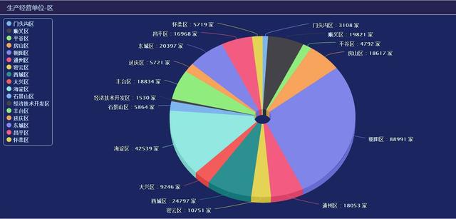 这样建生产经营单位台账，安全检查更方便！