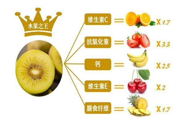 你真的了解猕猴桃吗？