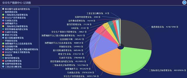 这样建生产经营单位台账，安全检查更方便！