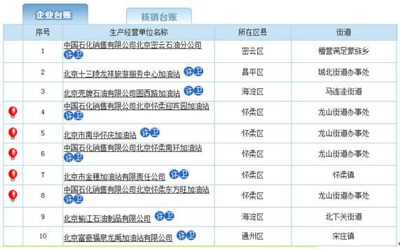 这样建生产经营单位台账，安全检查更方便！