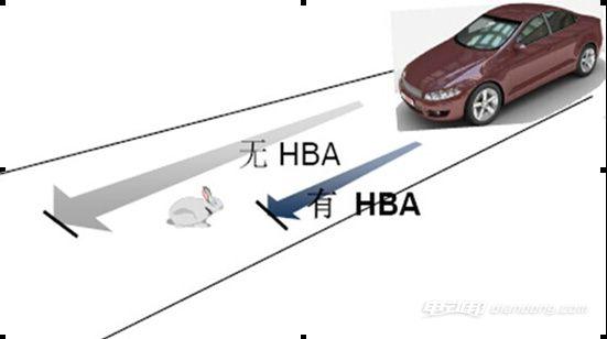 紧急制动辅助系统是什么？紧急制动辅助系统介绍