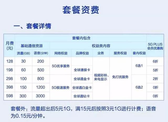 5G网络来啦！今年将在40个地区覆盖，快来看看有没有你家？