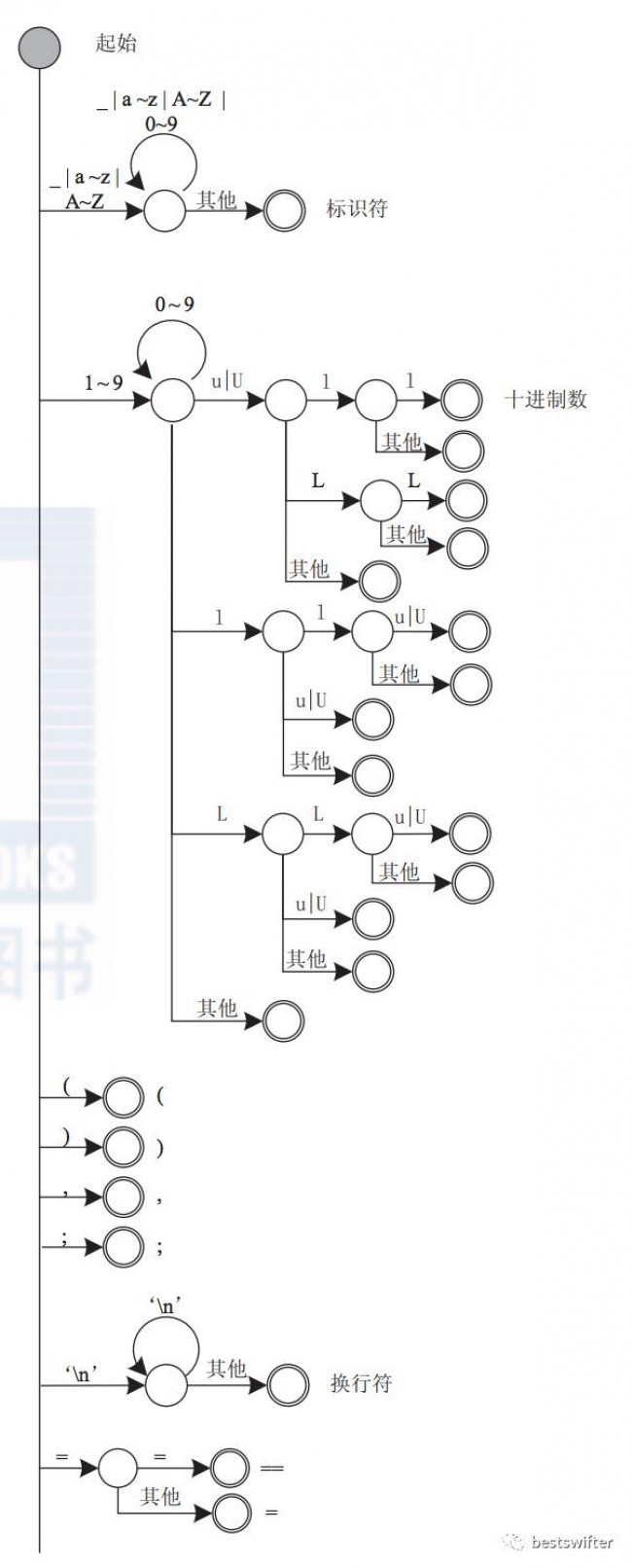 大前端开发者需要了解的基础编译原理和语言知识
