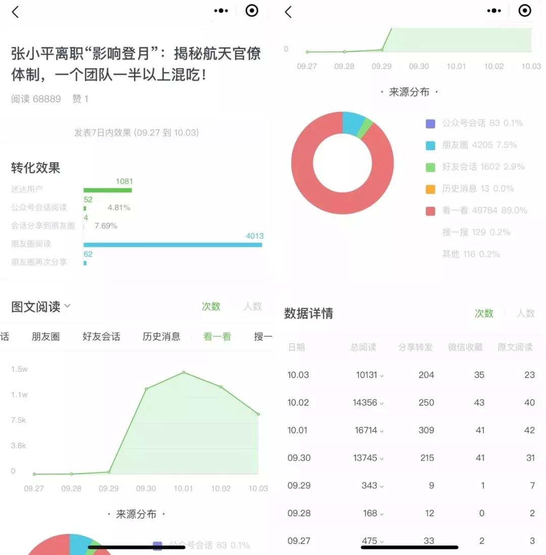 微信公众号涨粉技巧及攻略