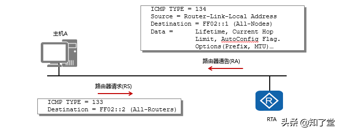 「科普」一文了解到底什么是IPv6