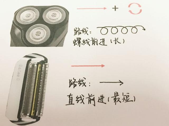 剃须刀推荐，从300到3000，从大街到紫禁之巅，博朗飞利浦全线PK