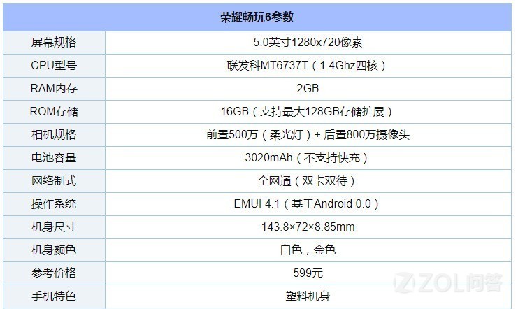 华为荣耀6好不好用？