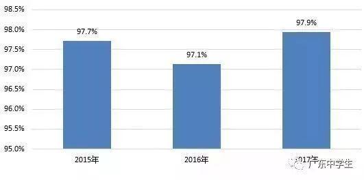 珠海环境最好的高校，依山傍海，还有高尔夫球场！